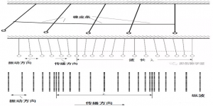 通俗易懂的超聲波探傷知識圖示