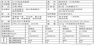 符合IP68級彩屏涂層測厚儀CM30系列