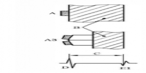 超聲波測厚模式原理干貨分享