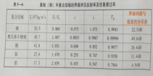 復合鋼板超聲探傷檢測界面分析！
