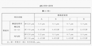 JJG818-2018厚度校準片標準內容