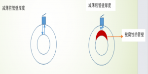 小管徑、彎頭減薄部位壁厚測量方法分享-沈陽宇時先鋒