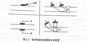 無損探傷檢測方法實際應用介紹
