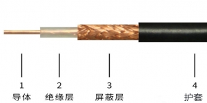 沈陽宇時先鋒生產的超聲探頭線詳細介紹