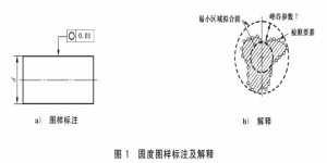 GB/T 1958 2017產品幾何技術規范內容