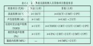 申請核準的特種設備檢測機構應符合的條件有哪些？