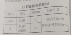 NB/T47013.3-2023標準中關于板材超聲檢測的相關內容